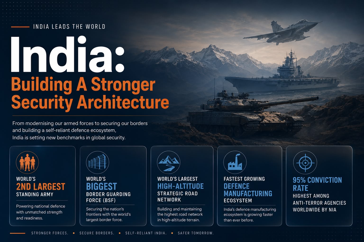 India Security Architecture Among World's Strongest, MoD Says in 12-Year Review